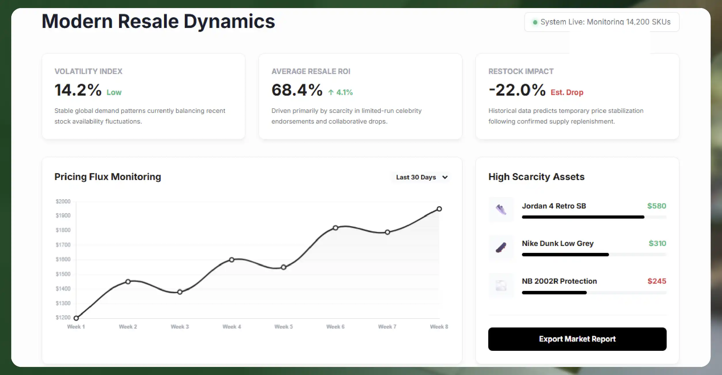 Why Continuous Monitoring Is Essential